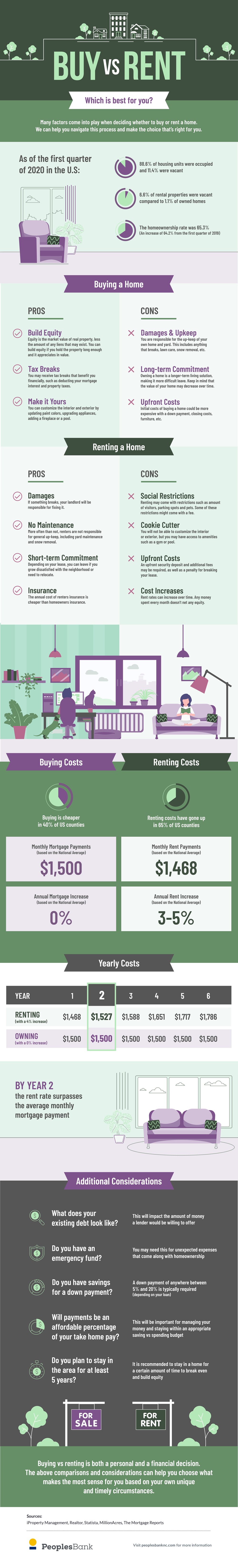 Peoples-bank-nc-Rent-v-Buy-1.jpg Peoples-bank-nc-Rent-v-Buy-1.jpg